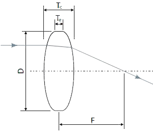 double_convex_lens.png double_convex_lens.png